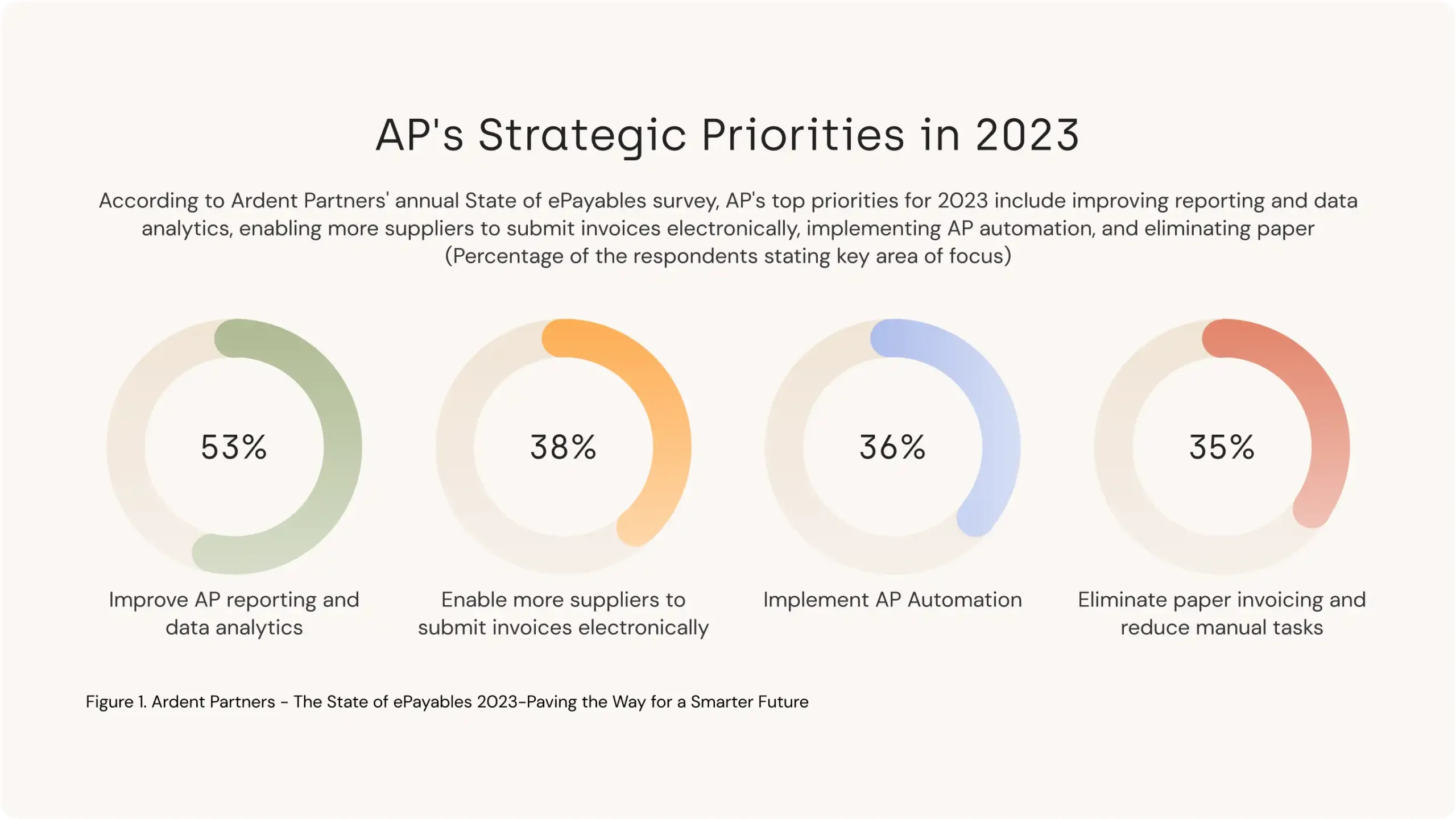 Top KPIs to track