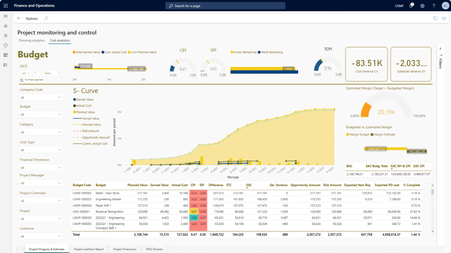 Axtension_Project Controlling_Embedded_PowerBI_report_EVM