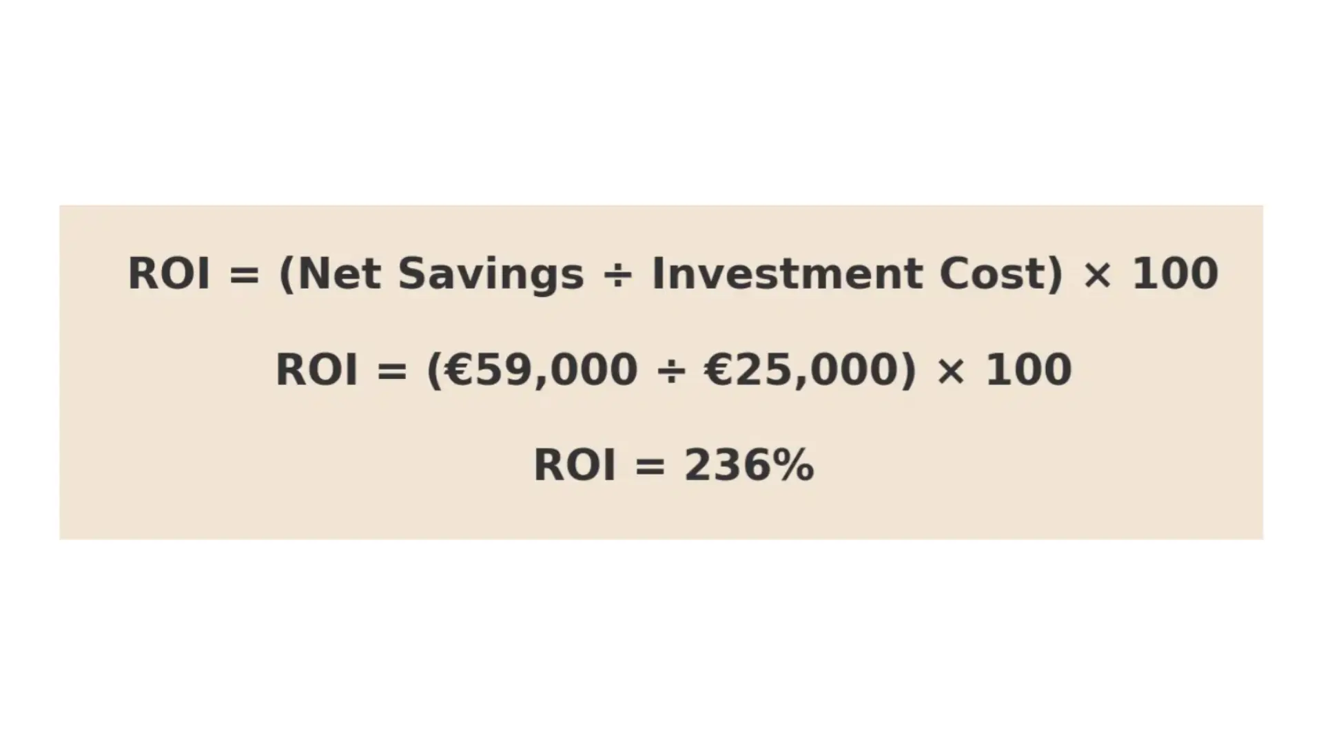 An image that shows how to apply a net ROI formula for AI automation.